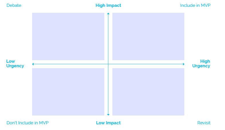 Minimum Viable Product Template