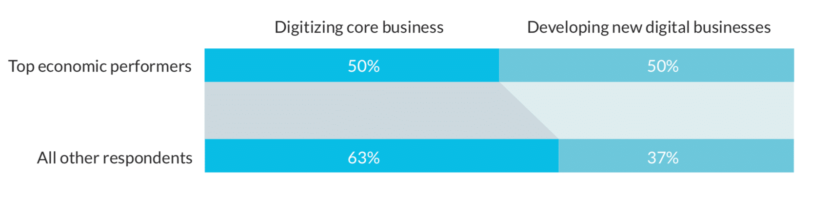 Clearbridge Mobile 2020 Enterprise Mobility Trends Report