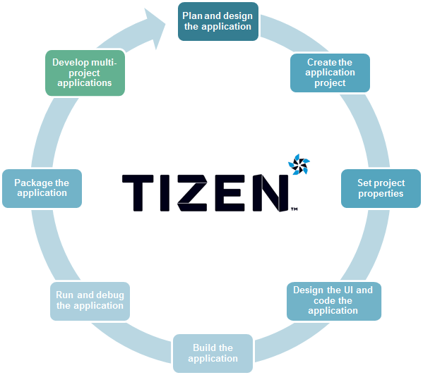 TizenNative